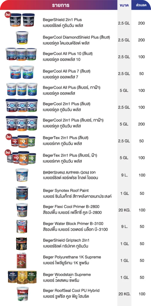 bg_product_list_beger ai